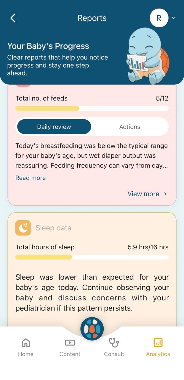 Mishiyo progress analytics